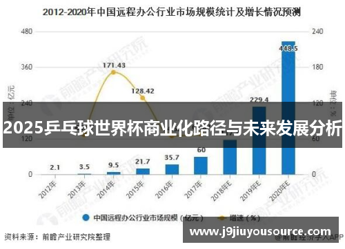 2025乒乓球世界杯商业化路径与未来发展分析